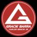 Academia Gracie Barra (Altos da Cidade)