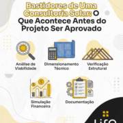 Bastidores de Uma Consultoria Solar: O Que Acontece Antes do Projeto Ser Aprovado