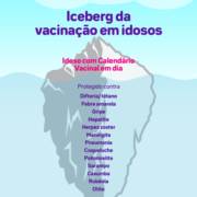 Iceberg da vacinação em idosos