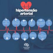 Hipertensão arterial x AVC
