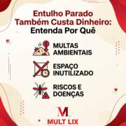 Entulho Parado Também Custa Dinheiro: Entenda Por Quê