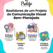 Bastidores de um Projeto de Comunicação Visual Bem-Planejado