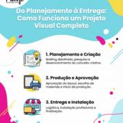 Do Planejamento à Entrega: Como Funciona um Projeto Visual Completo