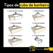 TIPOS DE CUBA DE BANHEIRO