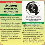 Síndrome Dolorosa Miofascial