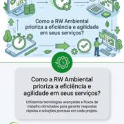 Como a RW Ambiental prioriza a eficiência e agilidade em seus serviços?