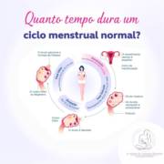 Quanto tempo dura um ciclo menstrual normal?