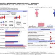 Igualdade Salarial - 2º Semestre 2026
