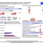 Igualdade Salarial - 1º Trimestre 2026