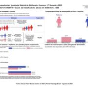 Igualdade Salarial - 2º Semestre 2025