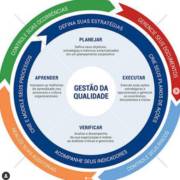 Gestão de qualidade