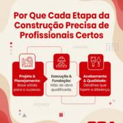 Por Que Cada Etapa da Construção Precisa de Profissionais Certos