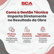 Como a Gestão Técnica Impacta Diretamente no Resultado da Obra