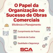 O Papel da Organização no Sucesso de Obras Comerciais