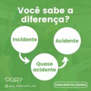 Qual a diferença entre incidente, quase acidente e acidente?
