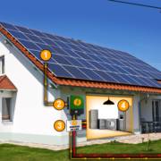 Como Funciona a Energia Solar
