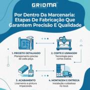 Por Dentro Da Marcenaria: Etapas De Fabricação Que Garantem Precisão E Qualidade
