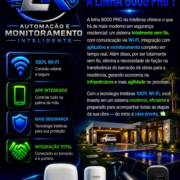 Por que escolher a linha 8000 PRO para sua casa?