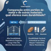 Comparação entre portões de metal e de outros materiais: qual oferece mais durabilidade?