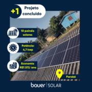 Economia a Longo Prazo: O Retorno sobre o Investimento em Energia Solar.