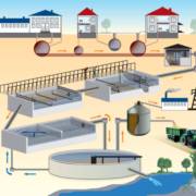 A importância dos projetos hidrossanitários para construções seguras e sustentáveis.