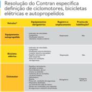 Entenda as regras para veículos elétricos