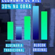 Até 30% de economia na obra com Blocok O Original!