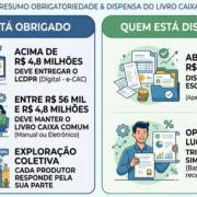 Livro Caixa Produtor Rural