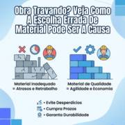 Obra Travando? Veja Como A Escolha Errada De Material Pode Ser A Causa