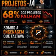 Gerente de Projetos - IA