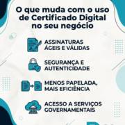 O que muda com o uso de Certificado Digital no seu negócio