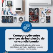 Comparação entre serviços de instalação de ar-condicionado