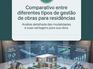 Comparativo entre diferentes tipos de gestão de obras para residências