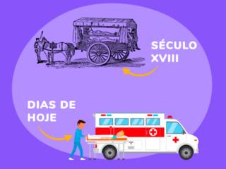 História da Medicina: a Origem das Ambulâncias
