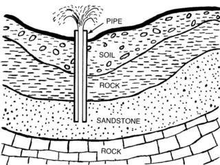 O que é Poço Artesiano?