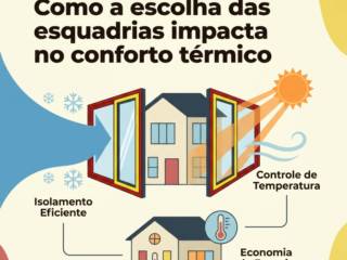 Como a escolha das esquadrias impacta no conforto térmico
