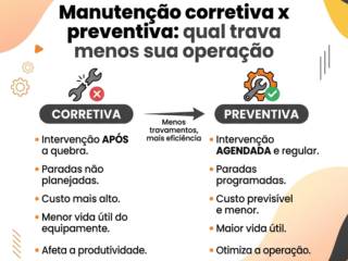 Manutenção corretiva x preventiva: qual trava menos sua operação
