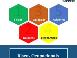 Riscos Ocupacionais