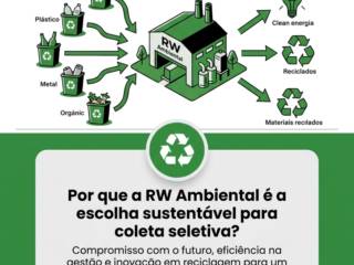 Por que a RW Ambiental é a escolha sustentável para coleta seletiva?