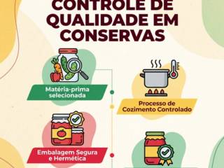 Controle De Qualidade Em Conservas