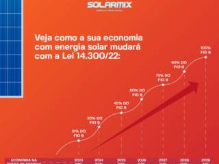 Veja como a sua economia com energia solar mudará com a Lei 14.300/22: