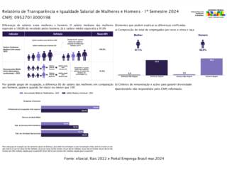Igualdade Salarial