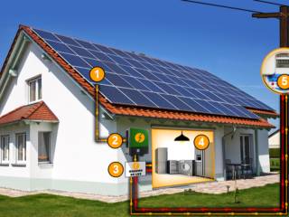 Como funciona a Energia Solar?