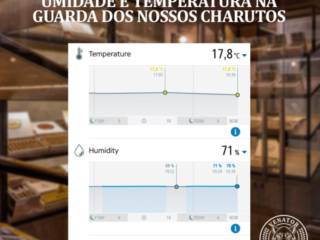 Excelência no controle da umidade e temperatura na guarda dos nossos charutos