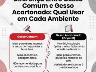 Diferença Entre Gesso Comum e Gesso Acartonado: Qual Usar em Cada Ambiente