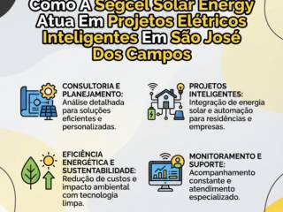 Como A Segcel Solar Energy Atua Em Projetos Elétricos Inteligentes Em São José Dos Campos
