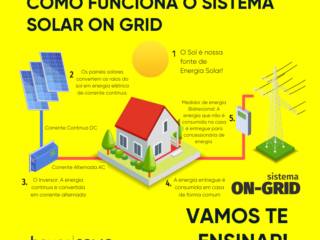 Como funciona o sistema solar on-grid.