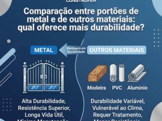 Comparação entre portões de metal e de outros materiais: qual oferece mais durabilidade?