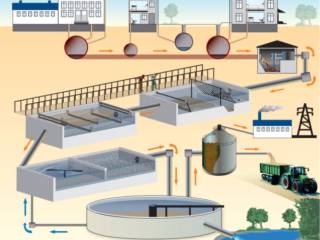 A importância dos projetos hidrossanitários para construções seguras e sustentáveis.