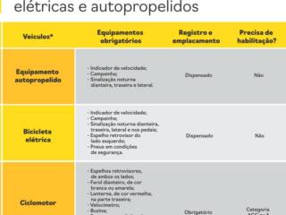 Entenda as regras para veículos elétricos